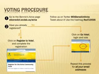 VOTING PROCEDURE