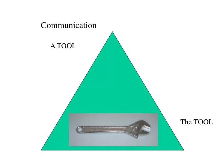 how does powerpoint presentation help in communication