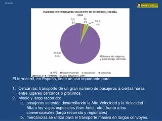 transporte