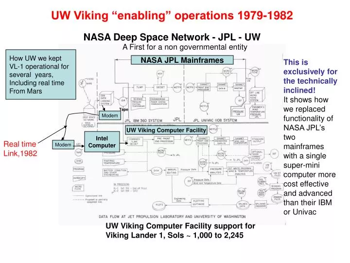 uw viking enabling operations 1979 1982 nasa deep space network jpl uw
