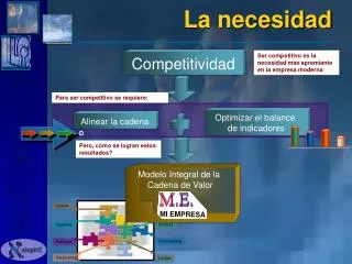 la necesidad