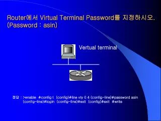 router virtual terminal password password asin