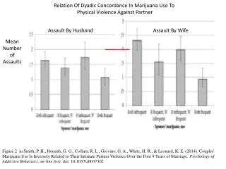 Relation Of Dyadic Concordance In Marijuana Use To Physical Violence Against Partner