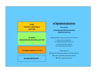 Avoimen ammattikorkeakoulun palvelut