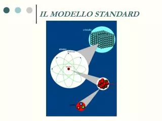 il modello standard
