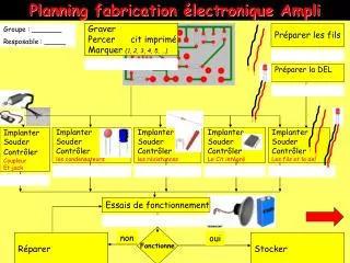 planning fabrication lectronique ampli