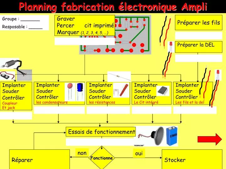 planning fabrication lectronique ampli