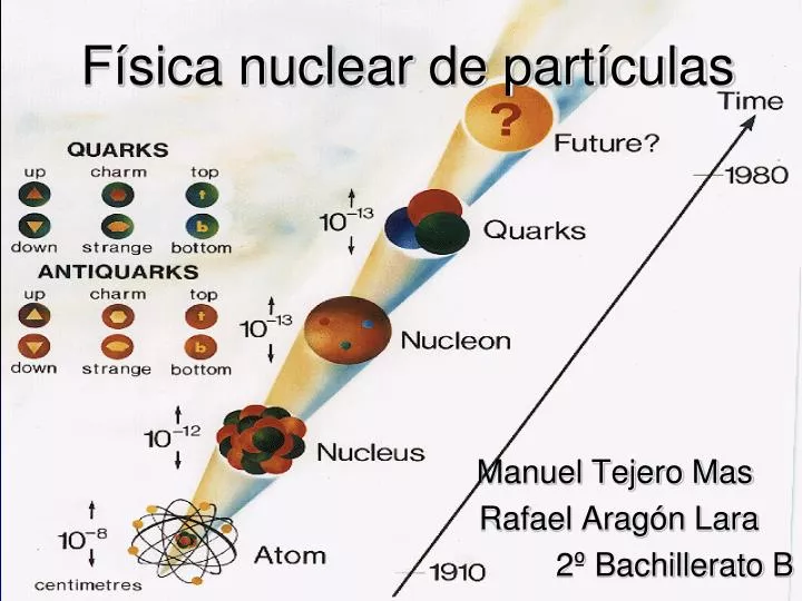 f sica nuclear de part culas