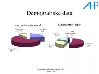 demografiske data