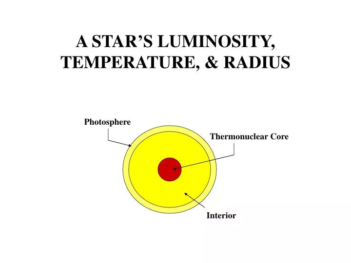 a star s luminosity temperature radius