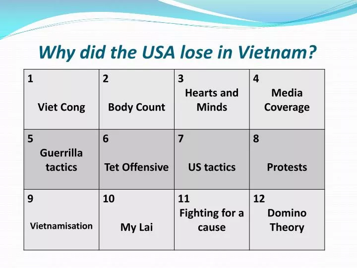 why did the usa lose in vietnam