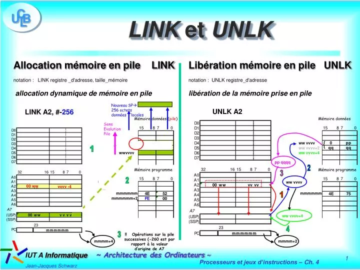 link et unlk