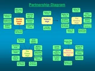 Partnership Diagram