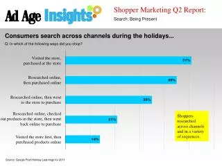 Shopper Marketing Q2 Report: Search: Being Present