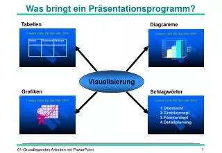 was bringt ein pr sentationsprogramm