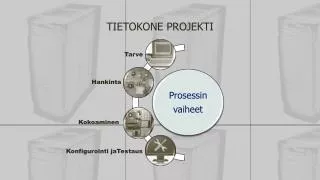 tietokone projekti