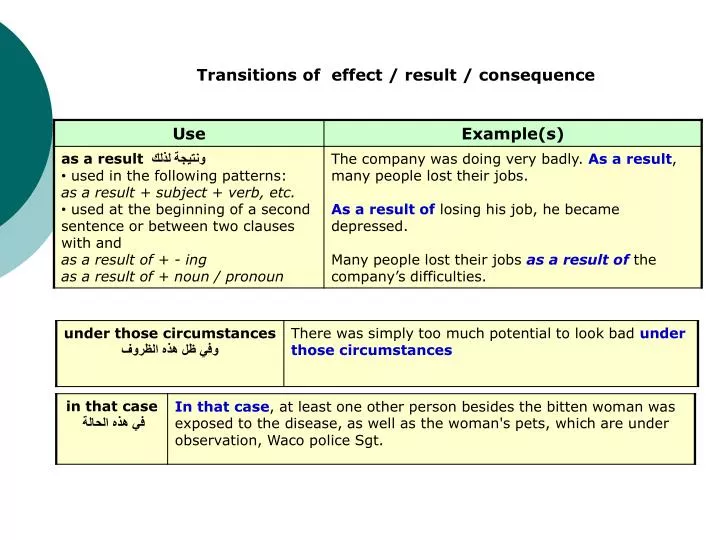 transitions of effect result consequence