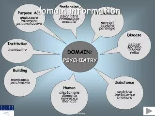 DOMAIN: PSYCHIATRY