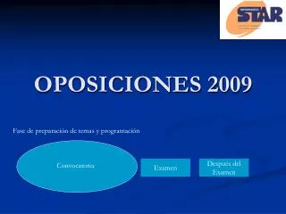 oposiciones 2009