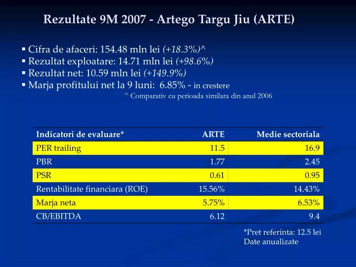 rezultate 9m 2007 artego targu jiu arte