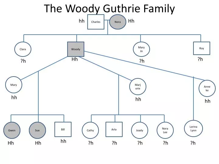 the woody guthrie family