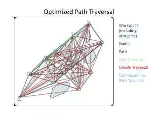 Optimized Path Traversal