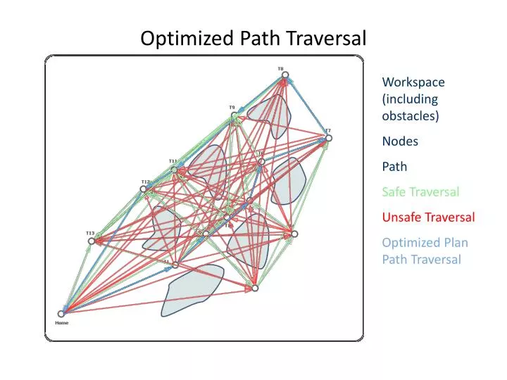 optimized path traversal