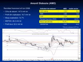 amonil slobozia amo