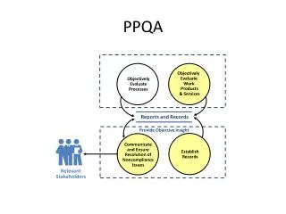 PPQA