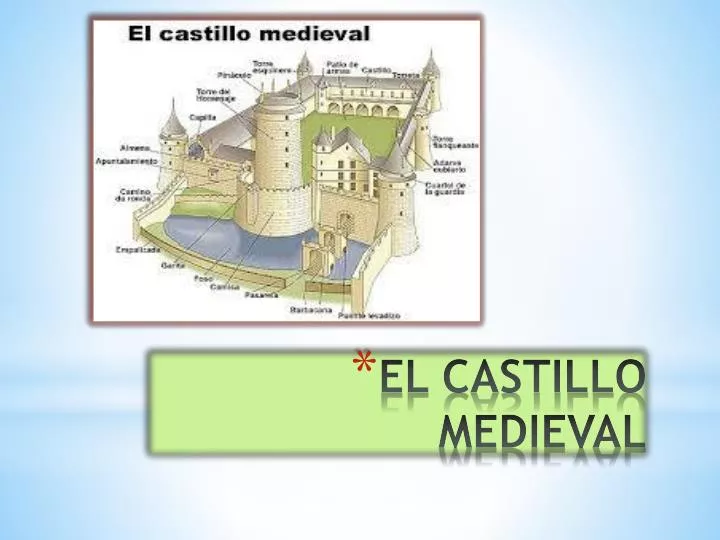 el castillo medieval
