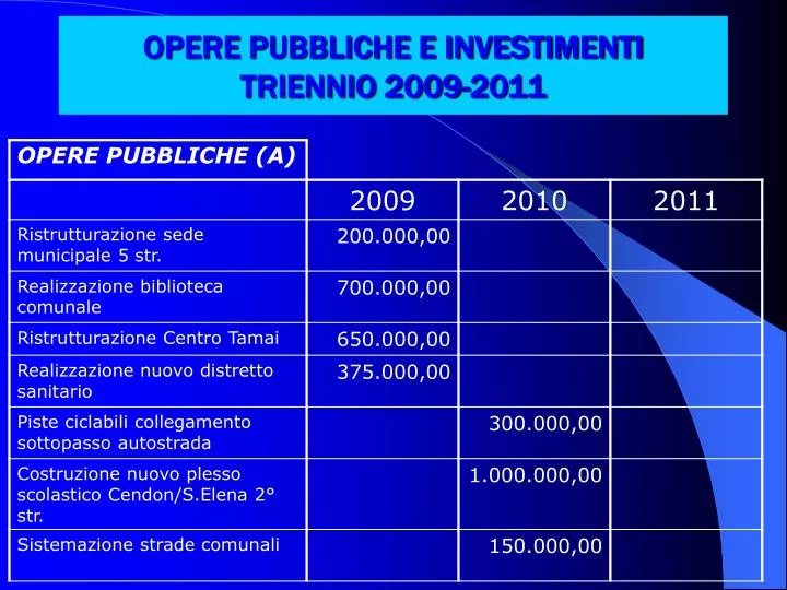 opere pubbliche e investimenti triennio 2009 2011