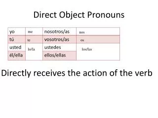 direct object pronouns