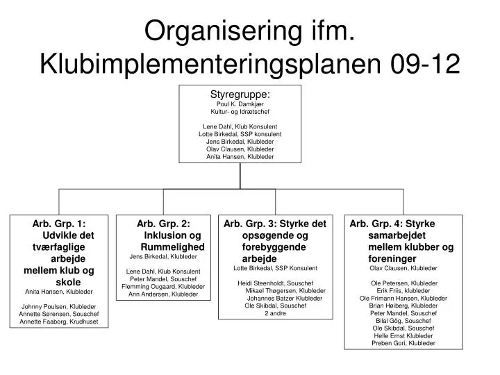 organisering ifm klubimplementeringsplanen 09 12