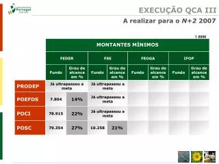 execu o qca iii