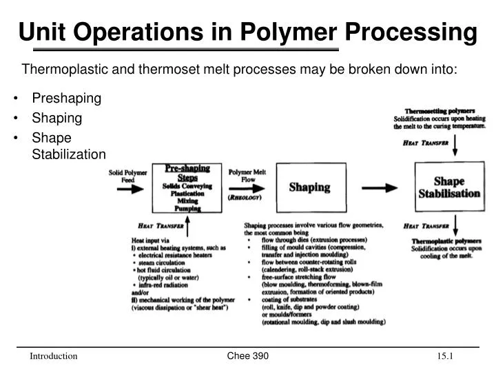 unit operations in polymer processing