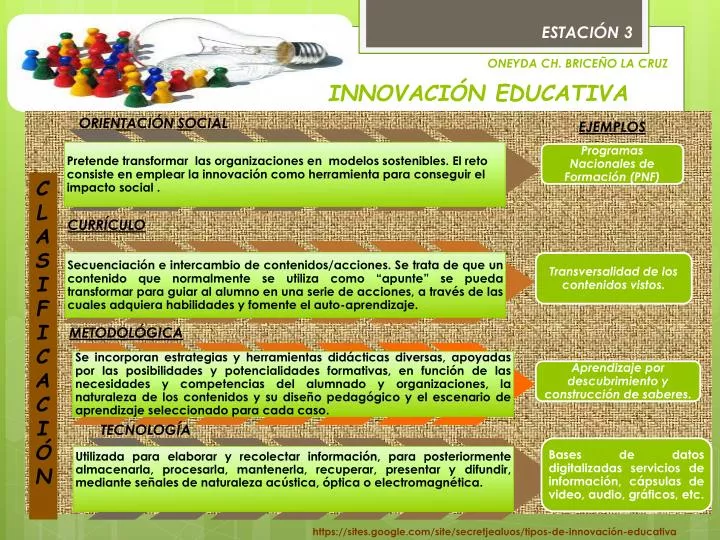 innovaci n educativa