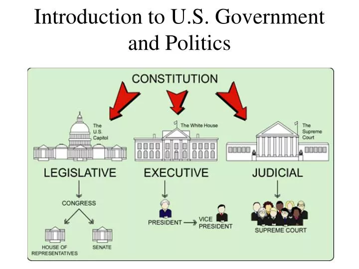 introduction to u s government and politics
