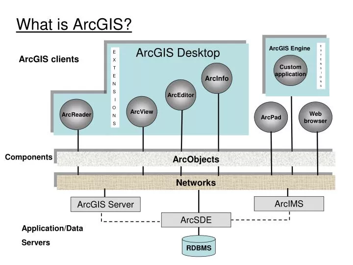 what is arcgis