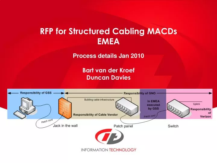 rfp for structured cabling macds emea process details jan 2010 bart van der kroef duncan davies