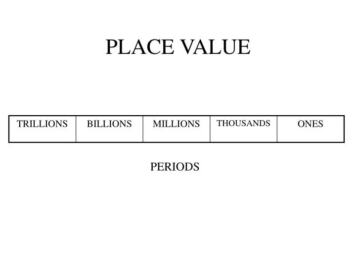 place value