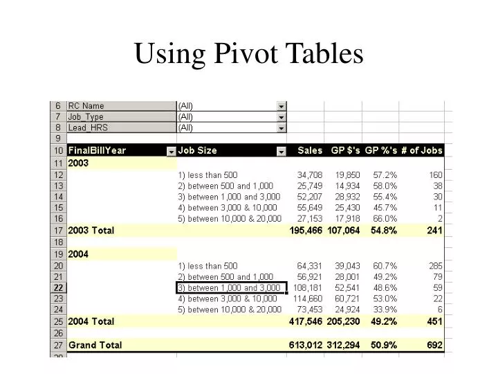 using pivot tables