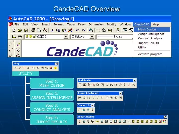candecad overview