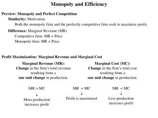Profit Maximization: Marginal Revenue and Marginal Cost