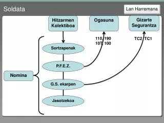 Soldata