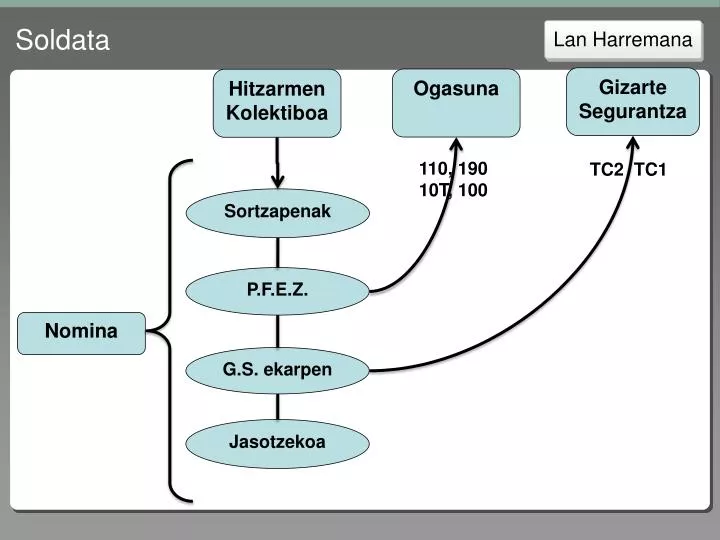 soldata