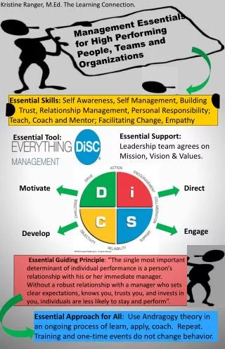 Management Essentials for High Performing People, Teams and Organizations