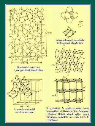Rombos kénszerkezet S 8 -as gyűrűinek illeszkedése