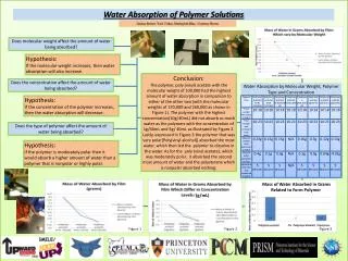 Water Absorption of Polymer Solutions