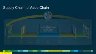 Supply Chain to Value Chain