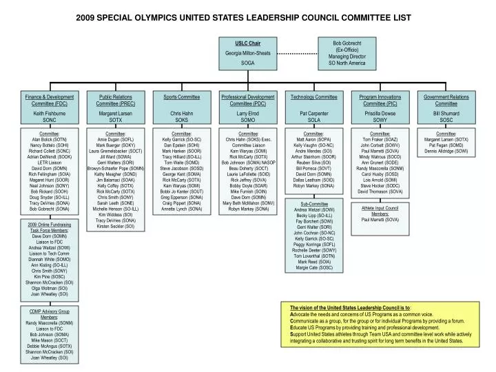 2009 special olympics united states leadership council committee list